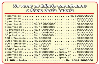 A Loteria da Capital Federal de 31 de Janeiro de 1925