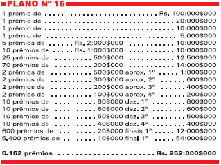 A Loteria da Capital Federal de 31 de Janeiro de 1925