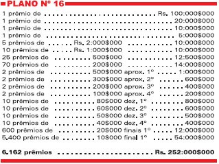 A Loteria da Capital Federal de 31 de Janeiro de 1925