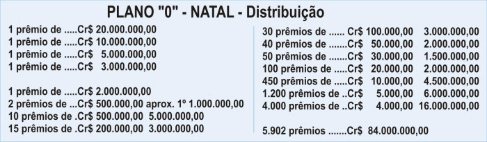 A maior extração da Loteria Federal em 1952