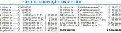 A Loteria Nacional de Portugal