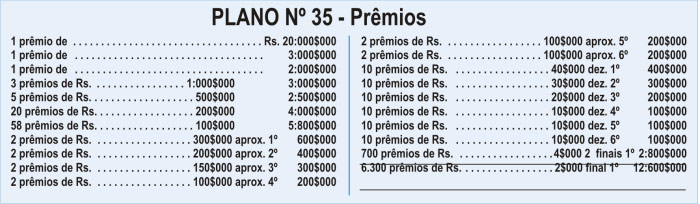 A loteria da Capital Federal em 1926