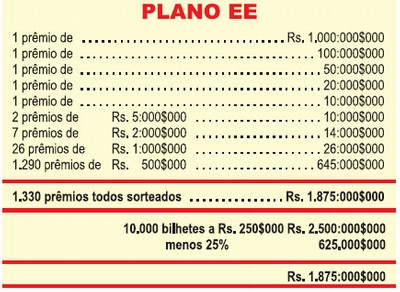 A loteria comemorativa do Primeiro Centenário da Revolução Farroupilha