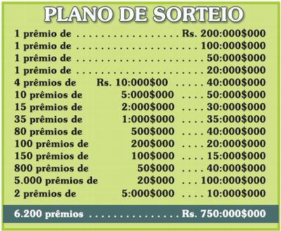 As loterias extraordinárias da  Província do Rio de Janeiro 